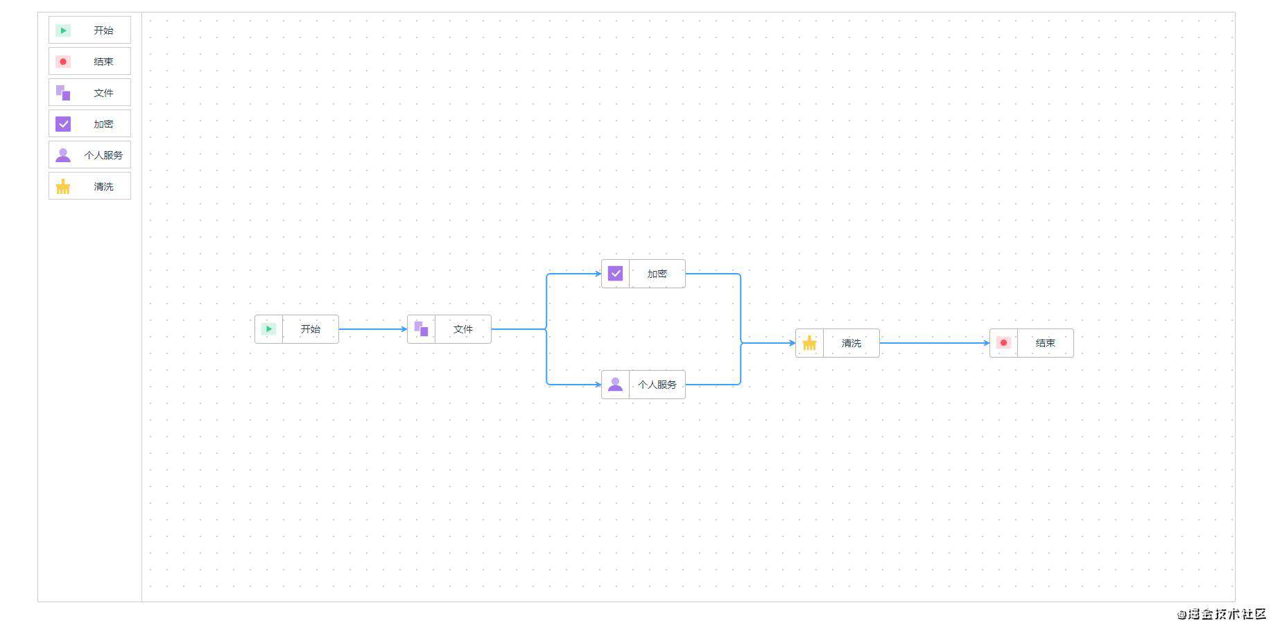 基于jsplumb+vue的流程图绘制