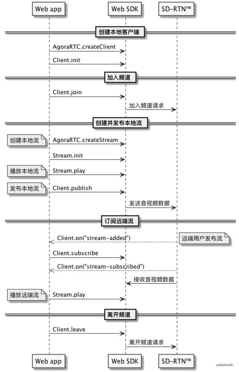 基于容器环境的1-1课堂的开发部署