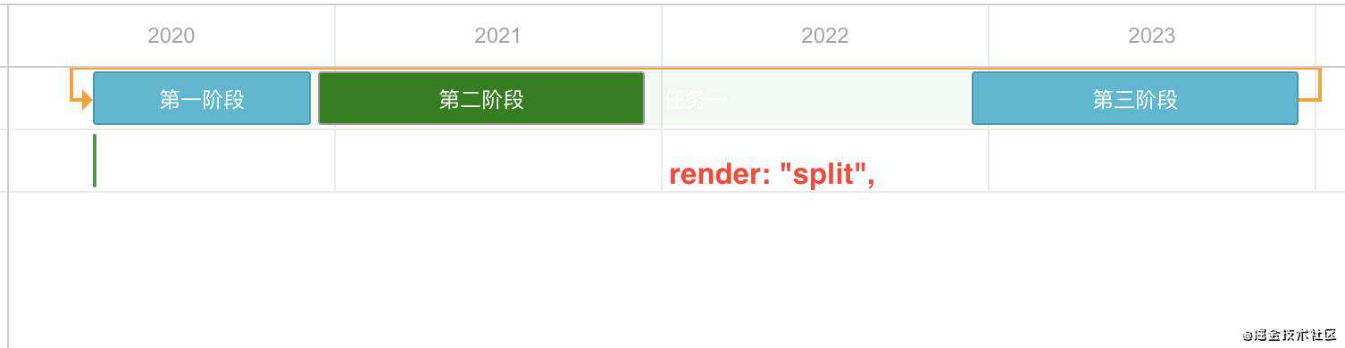 基于Vue 甘特图dhtmlxGantt配置