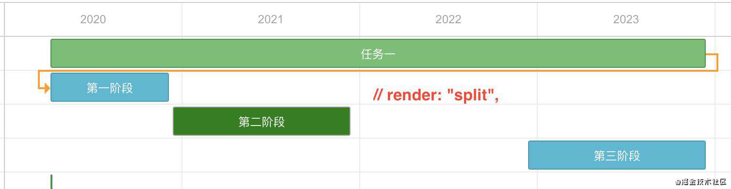 基于Vue 甘特图dhtmlxGantt配置