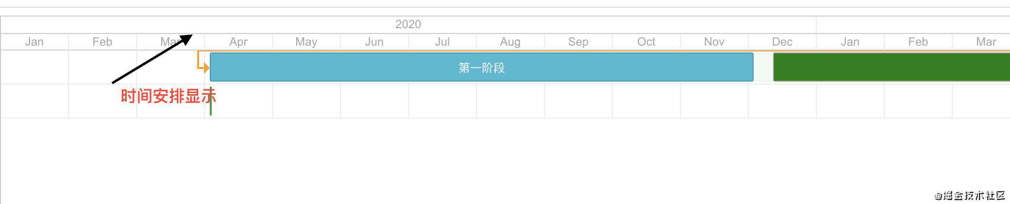 基于Vue 甘特图dhtmlxGantt配置