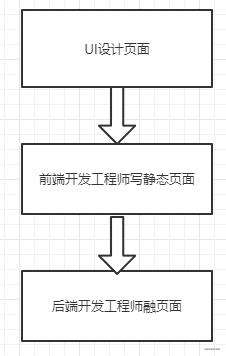 基于webpack打包多页应用,对前端工程化的思考