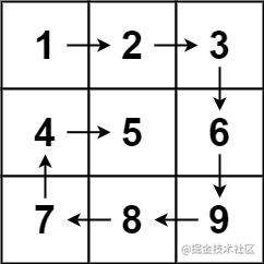 剑指Offer第29题-顺时针旋转矩阵