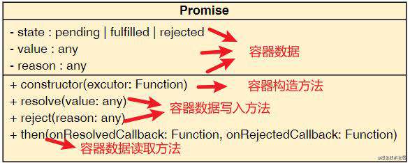 看懂此文，手写十种Promise！