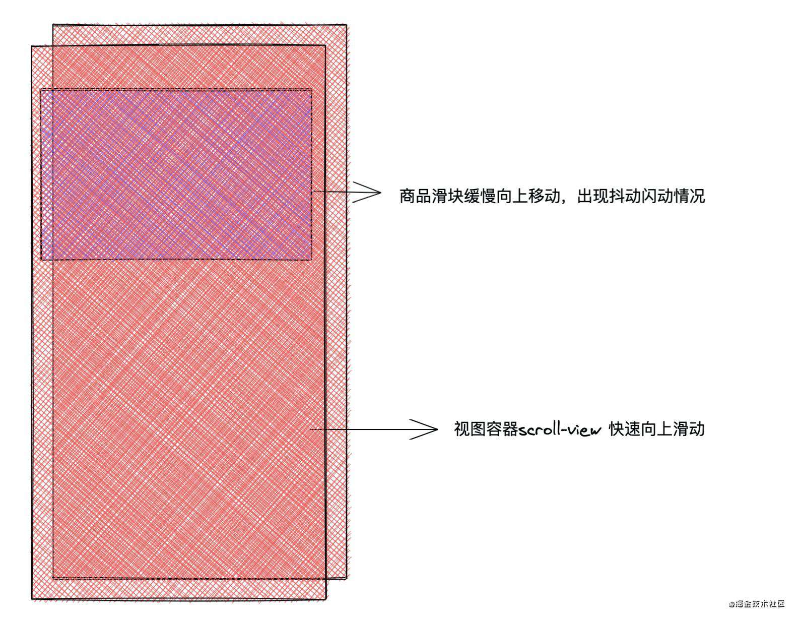 开发嵌入京东app h5| Hybrid | 微信小程序 ｜ 实践踩坑总结十六条