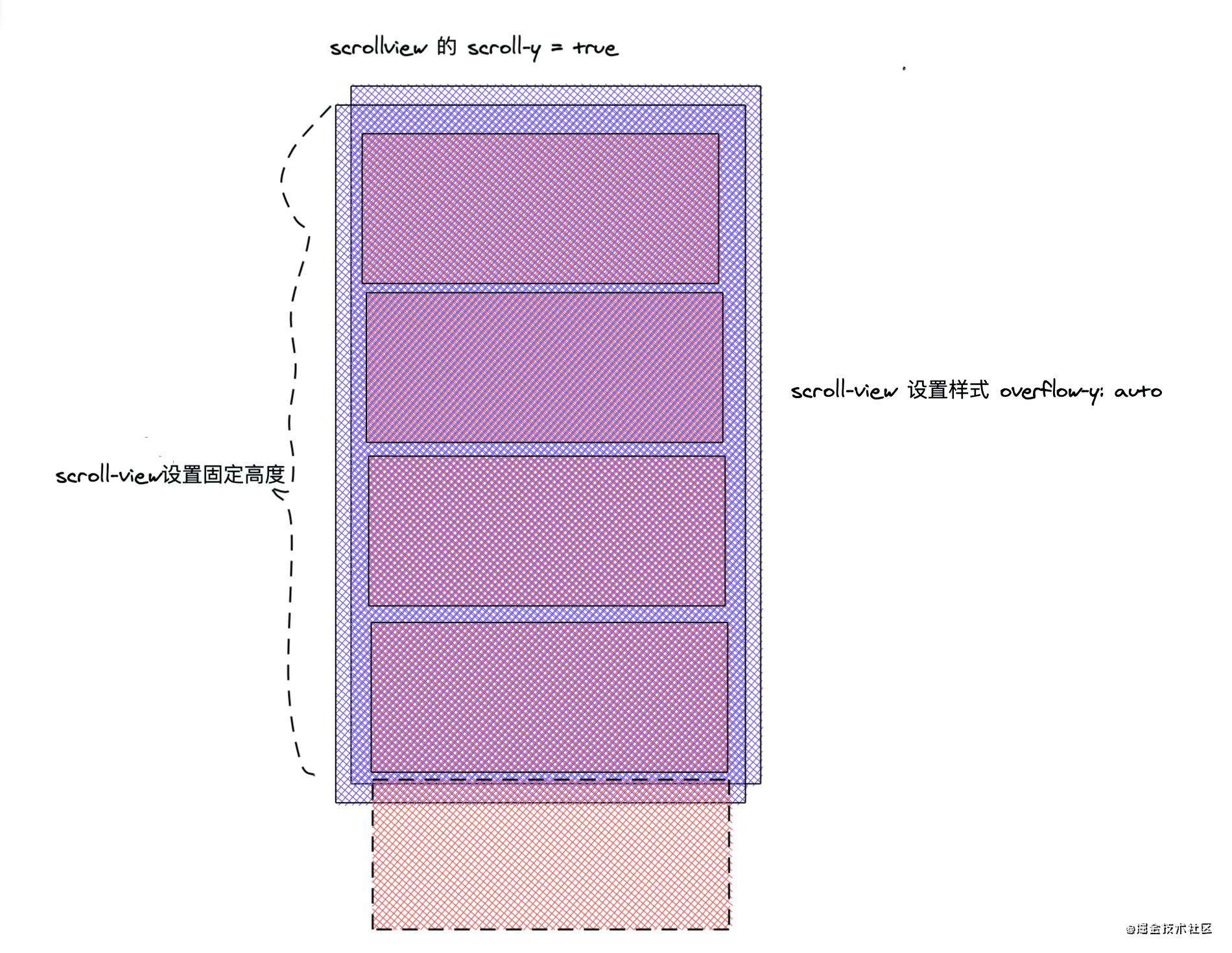 开发嵌入京东app h5| Hybrid | 微信小程序 ｜ 实践踩坑总结十六条