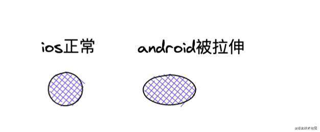 开发嵌入京东app h5| Hybrid | 微信小程序 ｜ 实践踩坑总结十六条