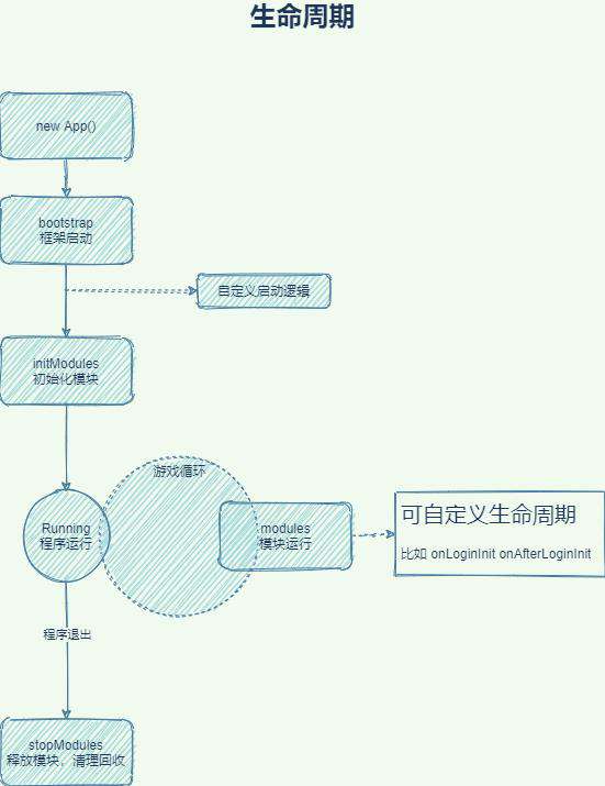 框架的诞生-一：我想要的框架