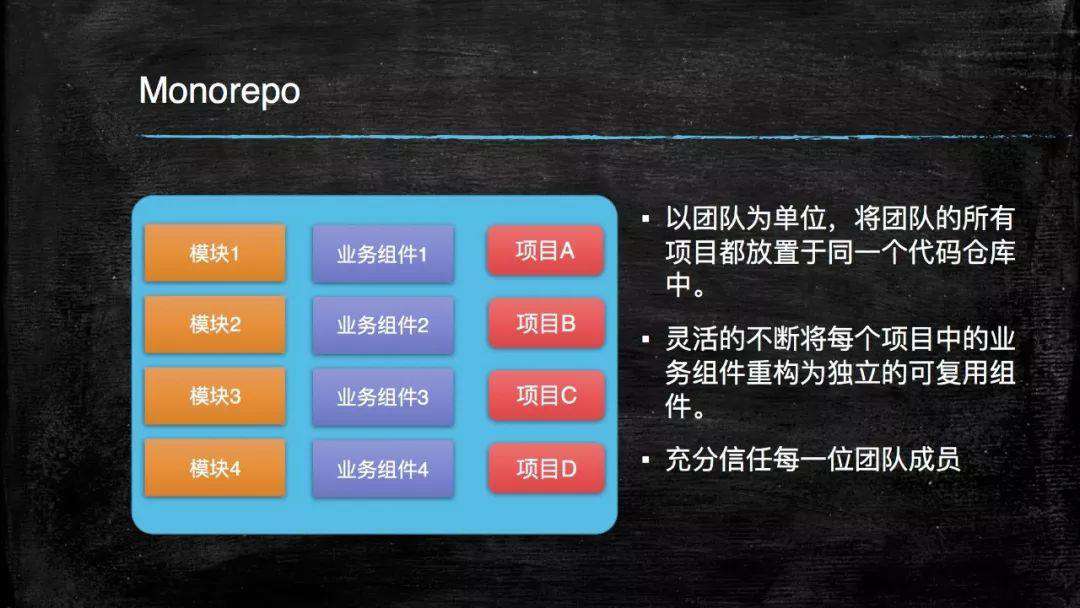 框架的诞生-二：定位