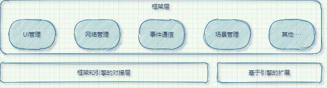 框架的诞生-二：定位