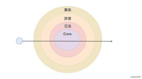 koa及常用中间件的使用