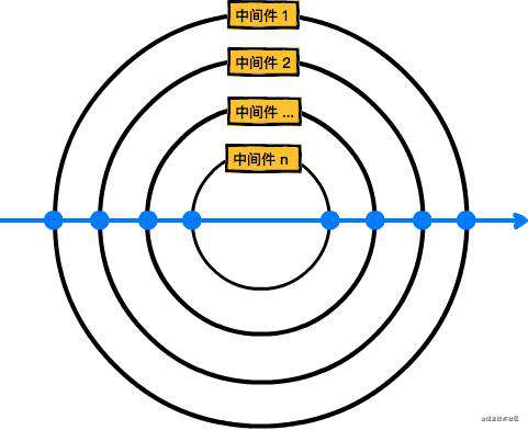 Koa中间件体系的重构经验