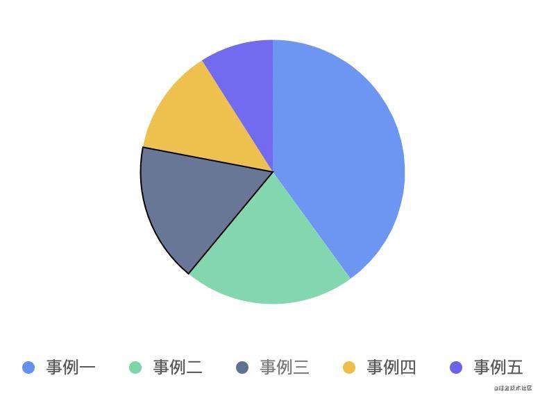 可视化图形语法简介