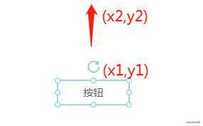 可视化拖拽组件库一些技术要点原理分析（二）