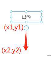 可视化拖拽组件库一些技术要点原理分析（二）