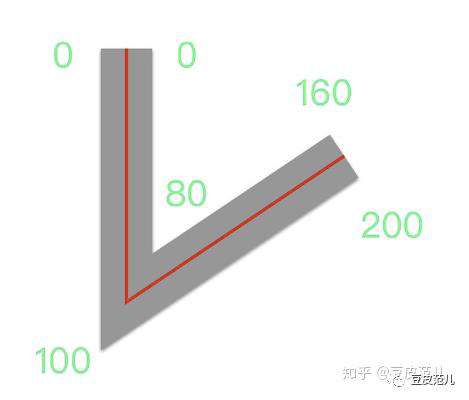 可视化研发之线的画法：直线、曲线和动画（WebGL篇）