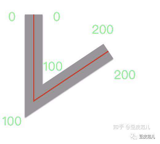 可视化研发之线的画法：直线、曲线和动画（WebGL篇）