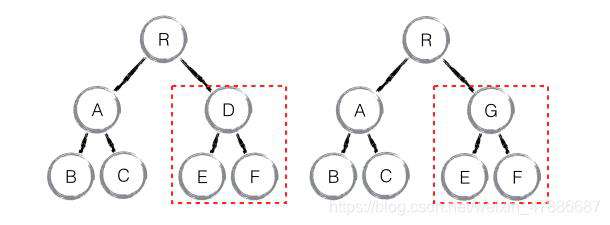 快速上手React(终章)