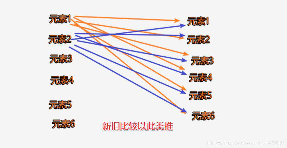 快速上手React(终章)