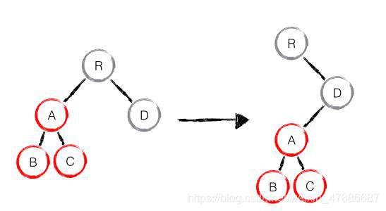 快速上手React(终章)