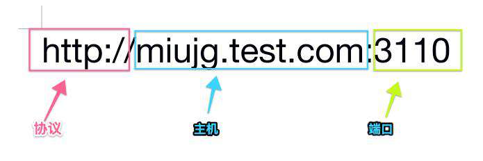 跨域--通过代码一步一步了解其本质