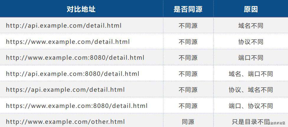 跨域解决方案与模板引擎