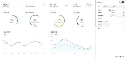 开眼界！阿里用这样的组件开发大屏（三）