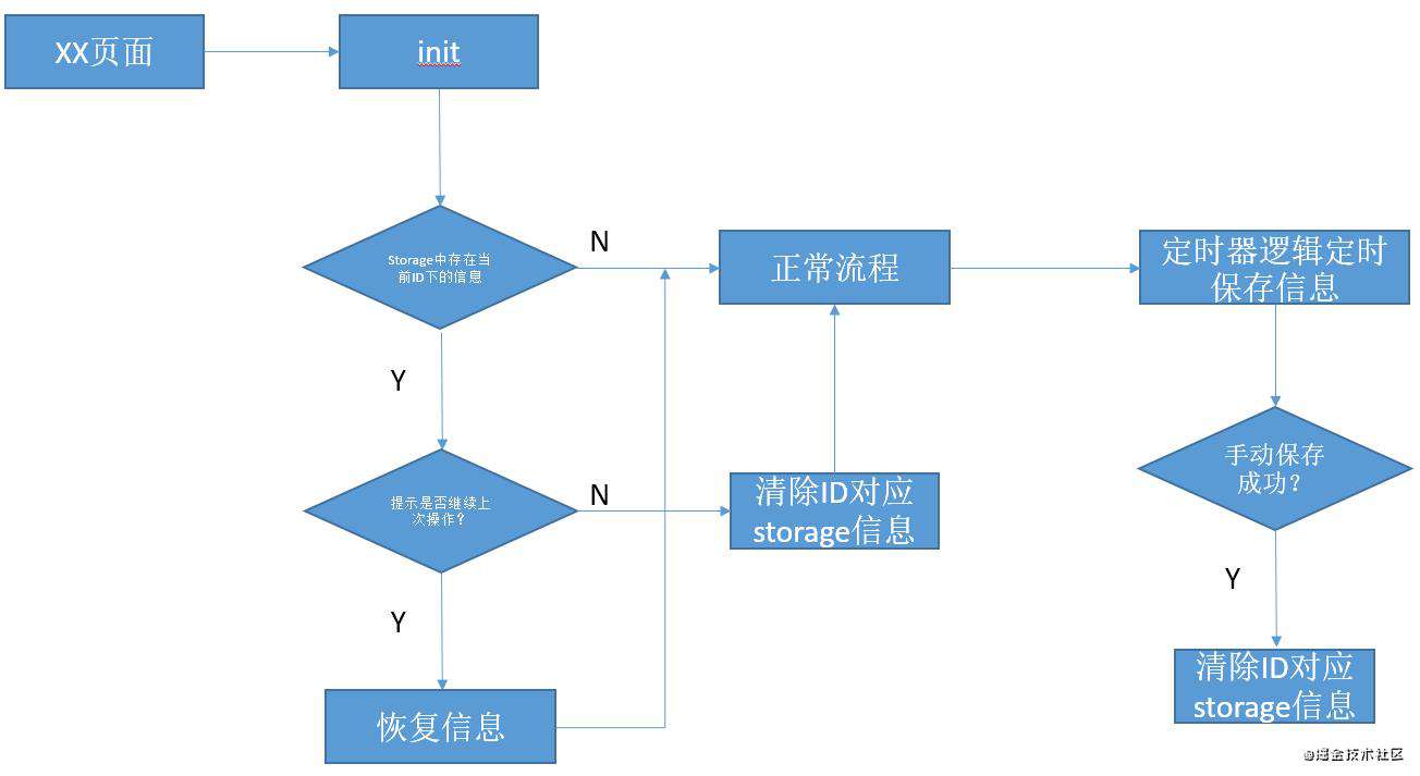 快照功能实现