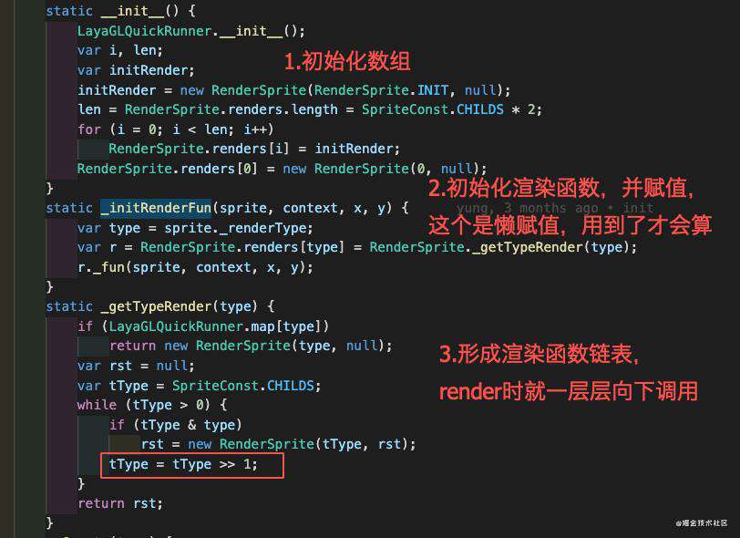 Laya的2D绘制模式