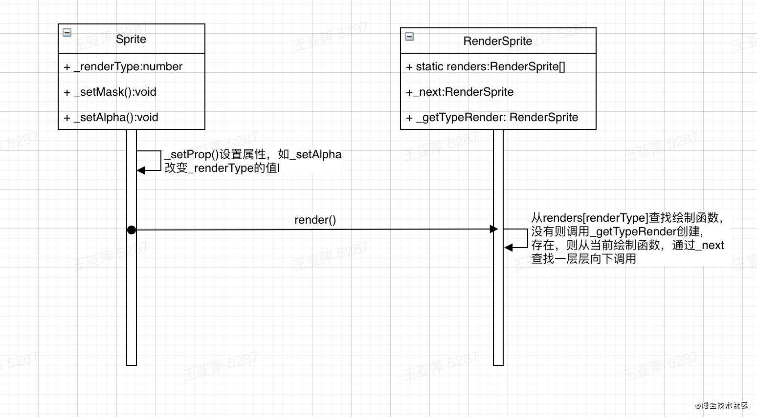 Laya的2D绘制模式