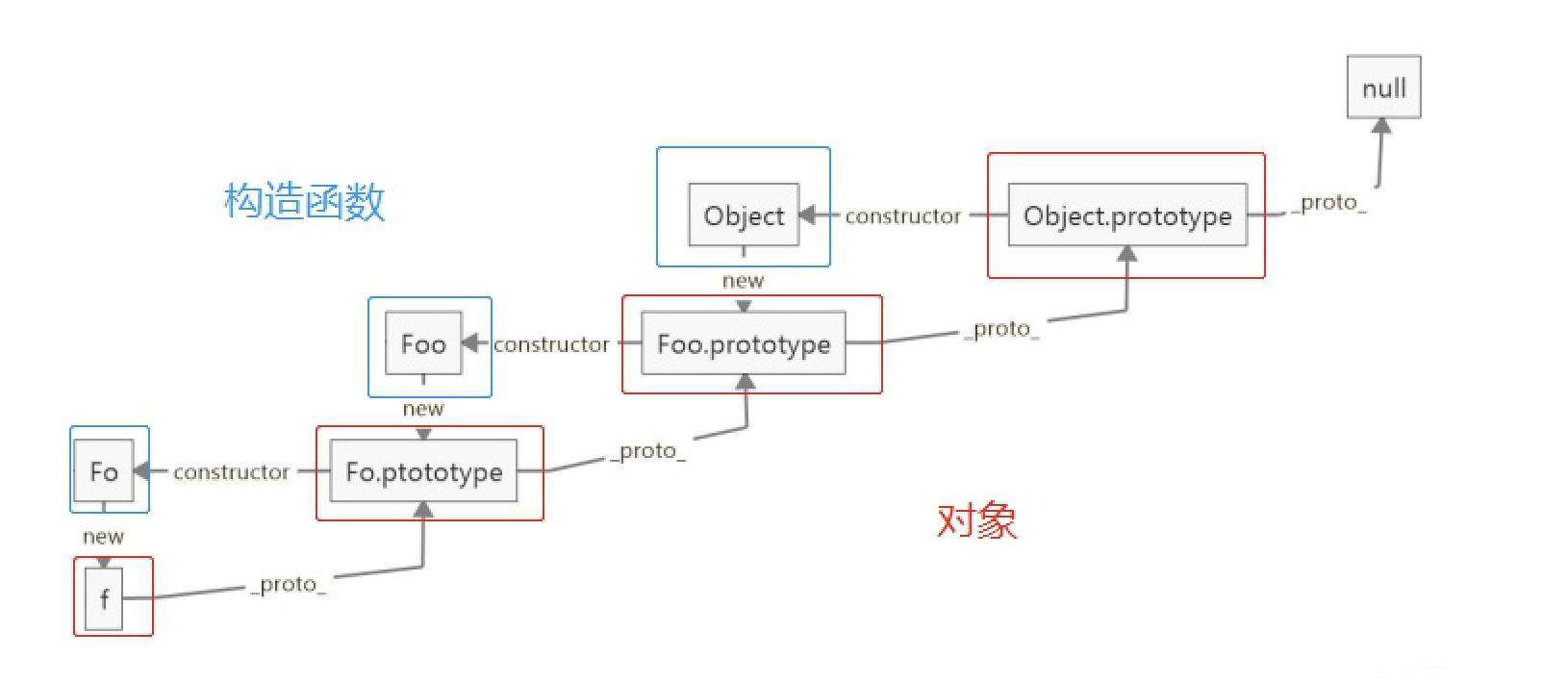 面不面试的，你都得懂原型和原型链