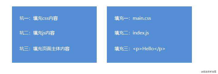 模板引擎语法