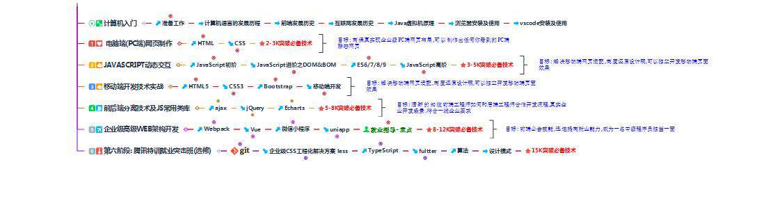 裸辞两个月从Android转战web前端的求职之路