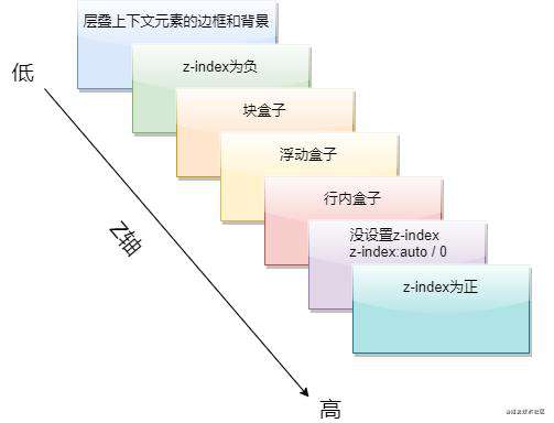 六道经典前端面试题详解