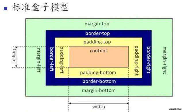 六道经典前端面试题详解