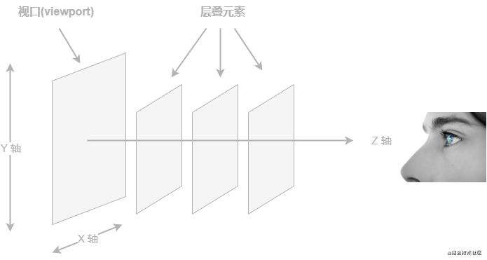 六道经典前端面试题详解