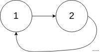 leetcode 环形链表（每日计划）