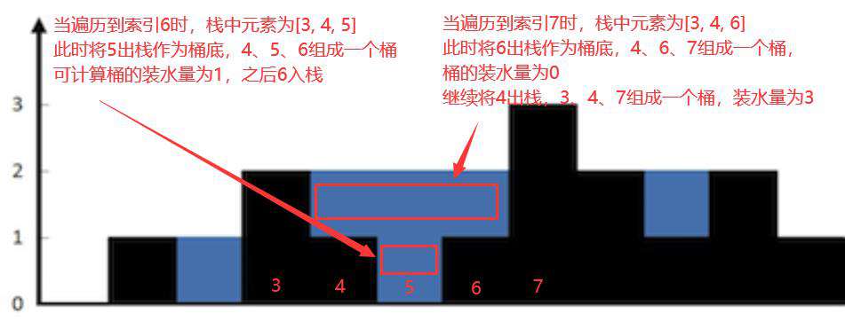 LeetCode题解：42. 接雨水，栈，JavaScript，详细注释