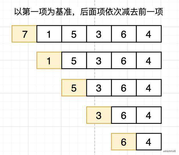 LeetCode算法题63.股票的最大利润 | 刷题打卡