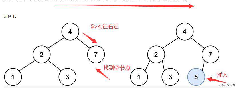 LeetCode701. 二叉搜索树中的插入操作｜刷题打卡