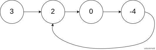 leetcode 环形链表（每日计划）