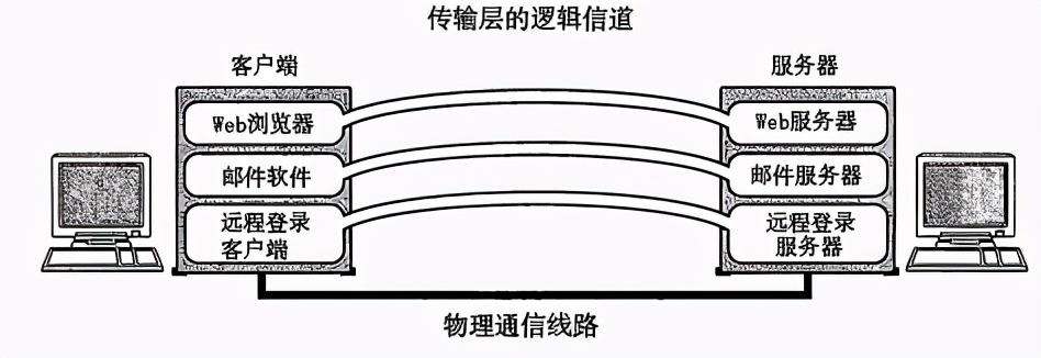 连肝7个晚上，总结了计算机HTTP网络协议的知识点