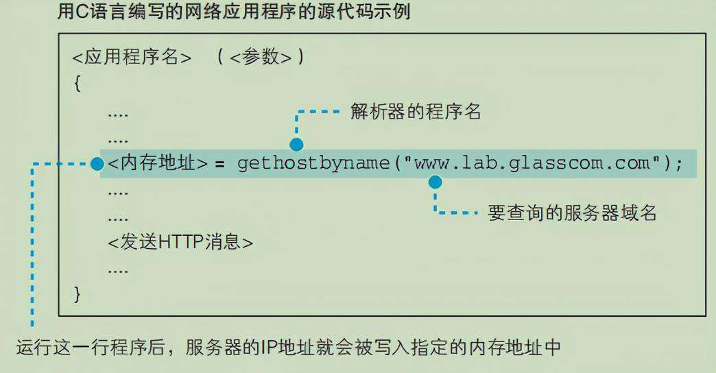 连肝7个晚上，总结了计算机HTTP网络协议的知识点