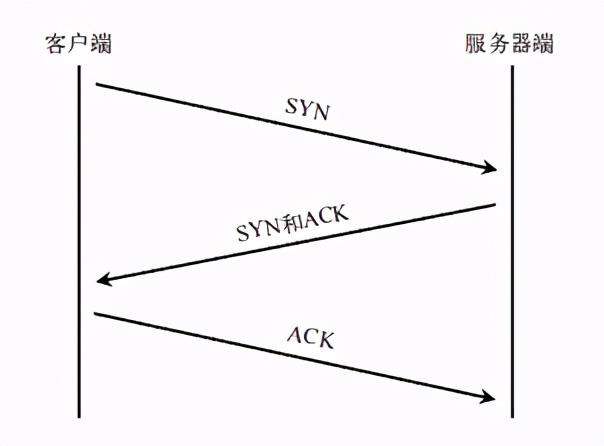 连肝7个晚上，总结了计算机HTTP网络协议的知识点
