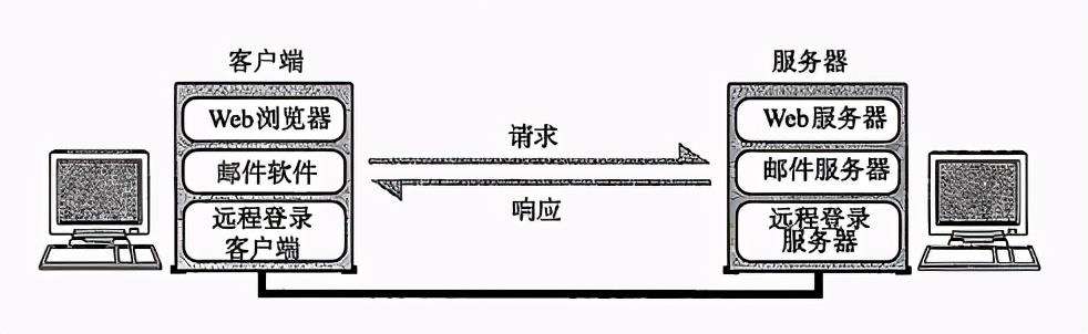连肝7个晚上，总结了计算机HTTP网络协议的知识点