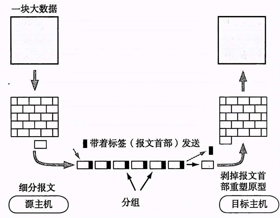 连肝7个晚上，总结了计算机HTTP网络协议的知识点
