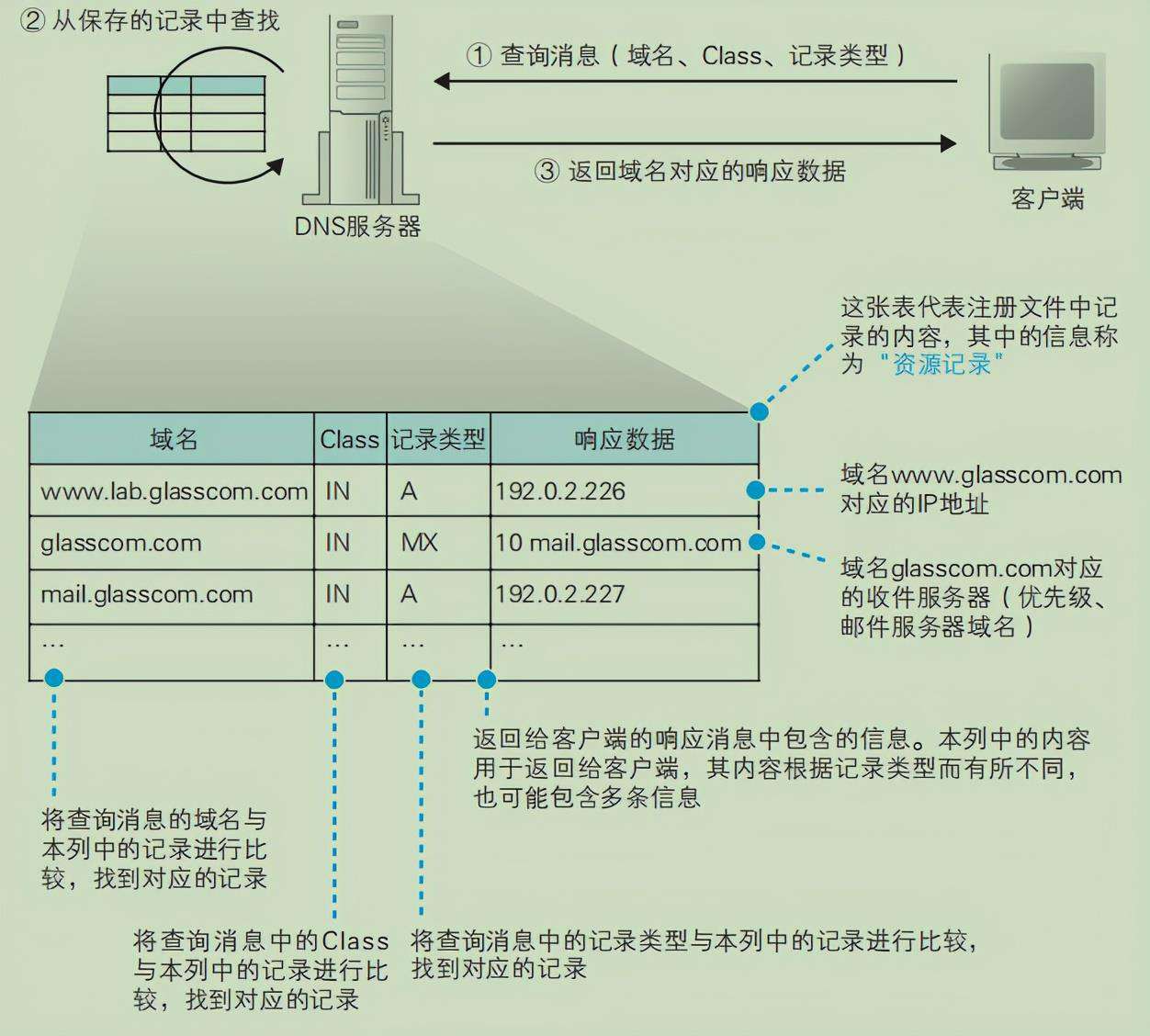 连肝7个晚上，总结了计算机HTTP网络协议的知识点