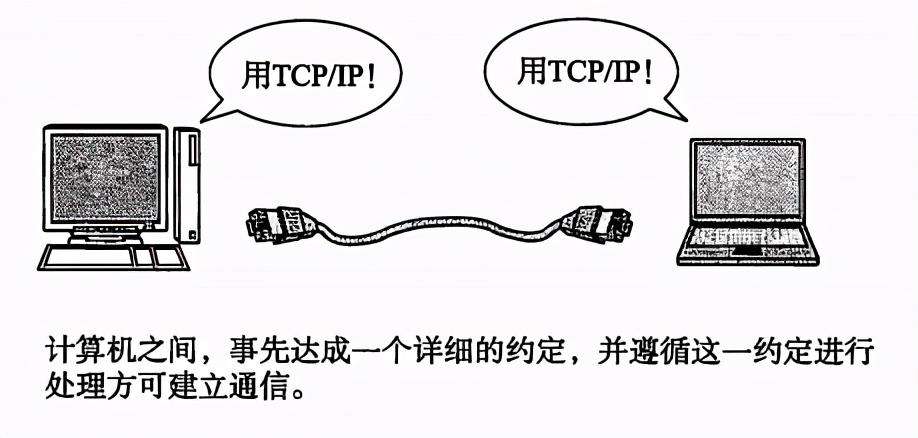 连肝7个晚上，总结了计算机HTTP网络协议的知识点
