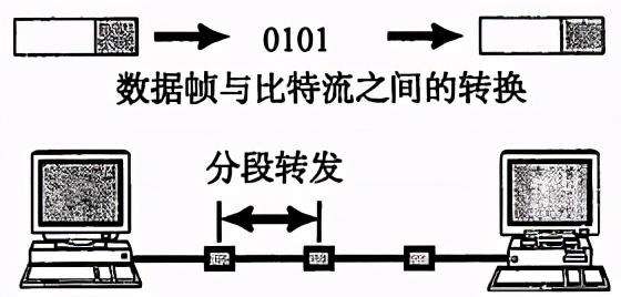 连肝7个晚上，总结了计算机HTTP网络协议的知识点