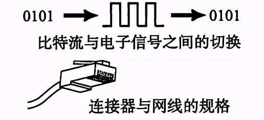 连肝7个晚上，总结了计算机HTTP网络协议的知识点